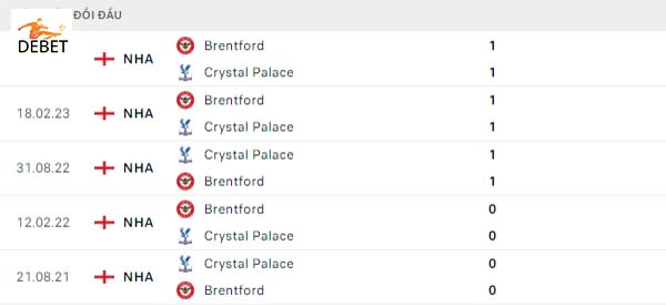 Lịch sử đối đầu Crystal Palace vs Brentford